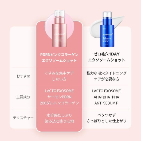 Sérum Medicube PDRN Pink Collagen Exosome Shot 2000 - 30ml - Imagem 6